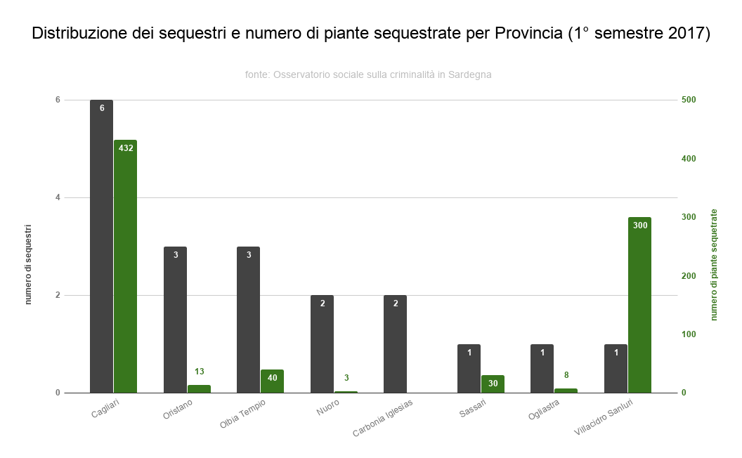 1_distribuzione_dei_sequestri_e_numero_di_piante_sequestrate_per_provincia_1deg_semestre_2017