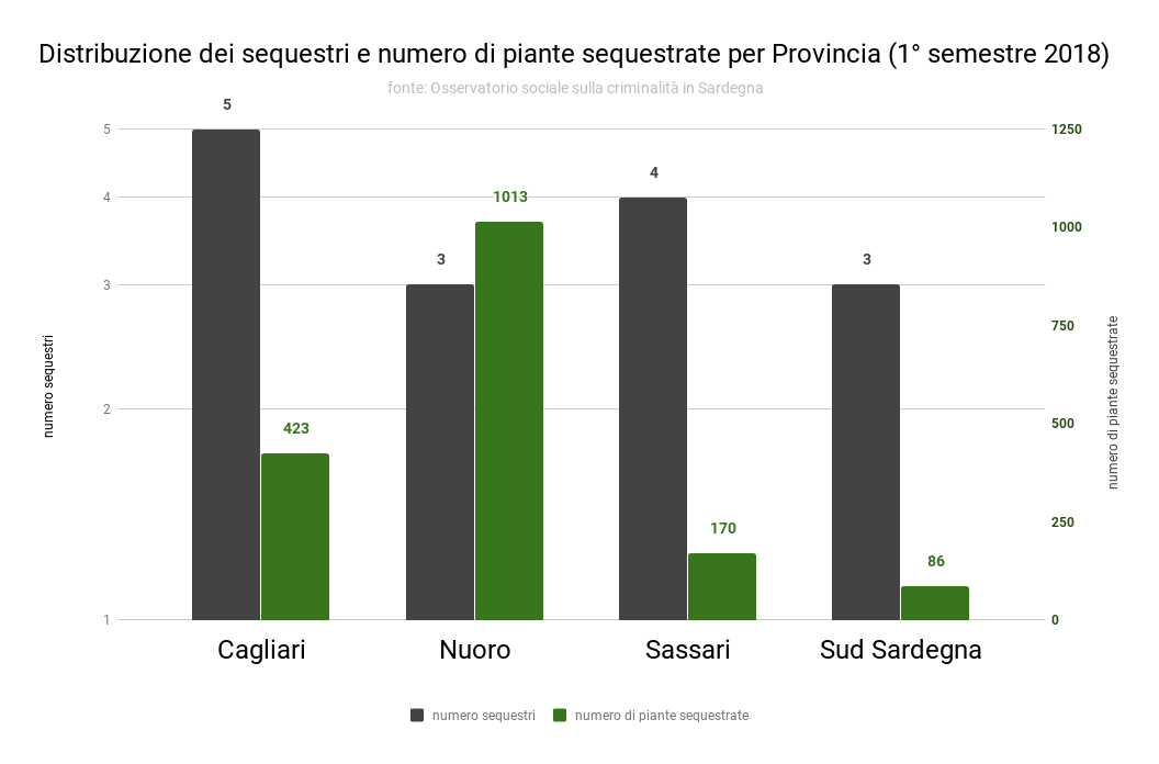 1_distribuzione_dei_sequestri_e_numero_di_piante_sequestrate_per_provincia_1deg_semestre_2018