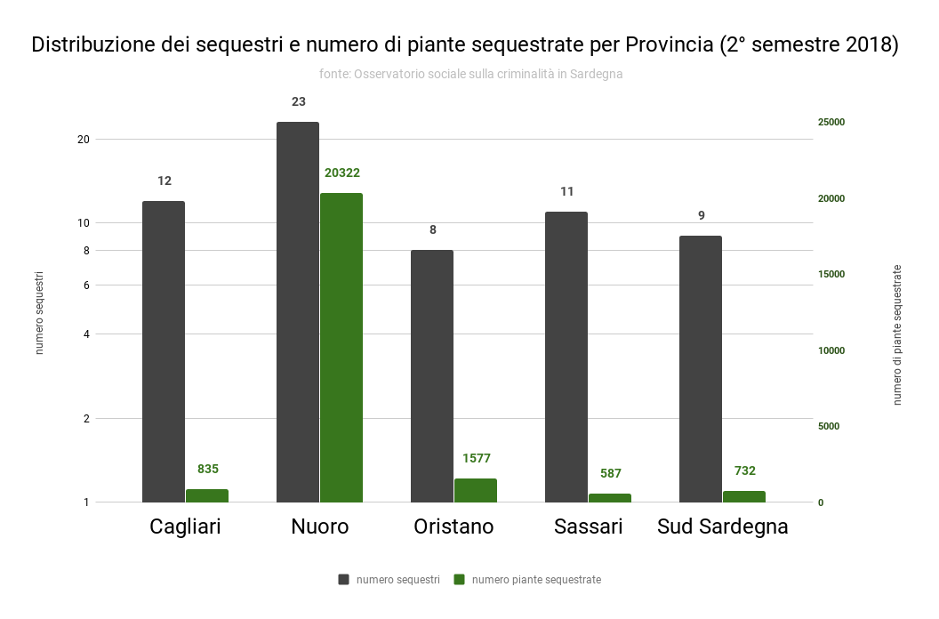 1_distribuzione_dei_sequestri_e_numero_di_piante_sequestrate_per_provincia_2deg_semestre_2018