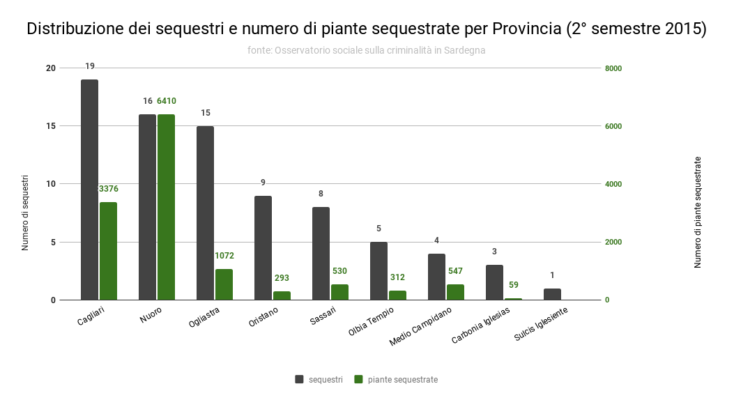 1_distribuzione_sequestri_e_piante_per_provincia_2015_ii
