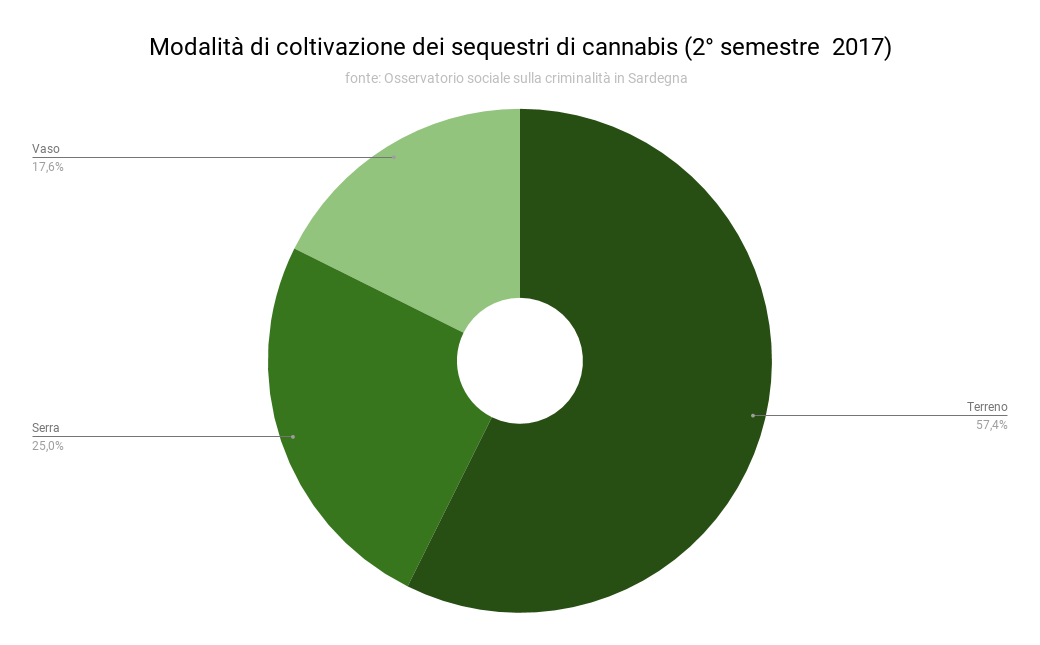 3_modalita_di_coltivazione_dei_sequestri_di_cannabis_ii_2017