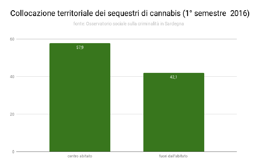 4_collocazione_territoriale_dei_sequestri_di_cannabis_i_2016