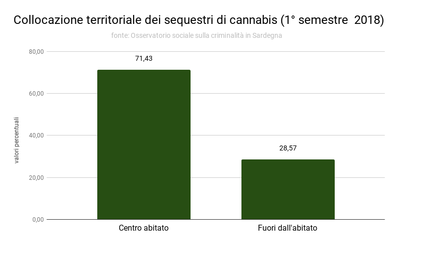 4_collocazione_territoriale_dei_sequestri_di_cannabis_i_2018