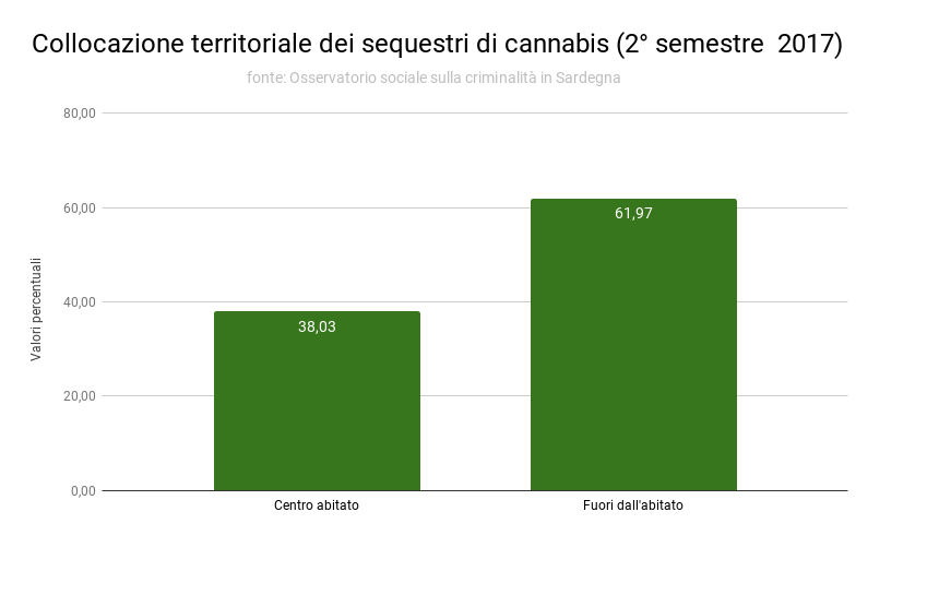4_collocazione_territoriale_dei_sequestri_di_cannabis_ii_2017