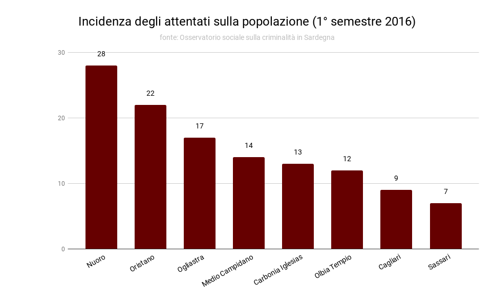 incidenza_degli_attentati_sulla_popolazione_1deg_semestre_2016.png