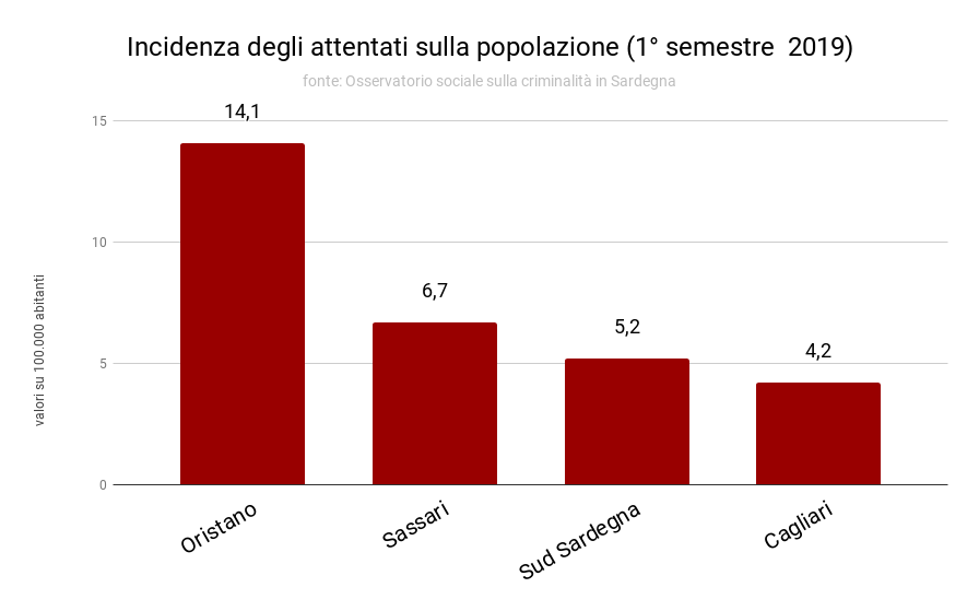 incidenza_degli_attentati_sulla_popolazione_1deg_semestre_2019_0.png