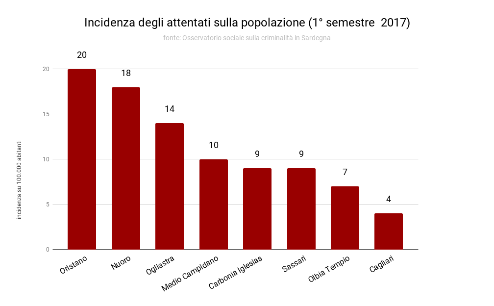 incidenza_degli_attentati_sulla_popolazione_primo_2017.png