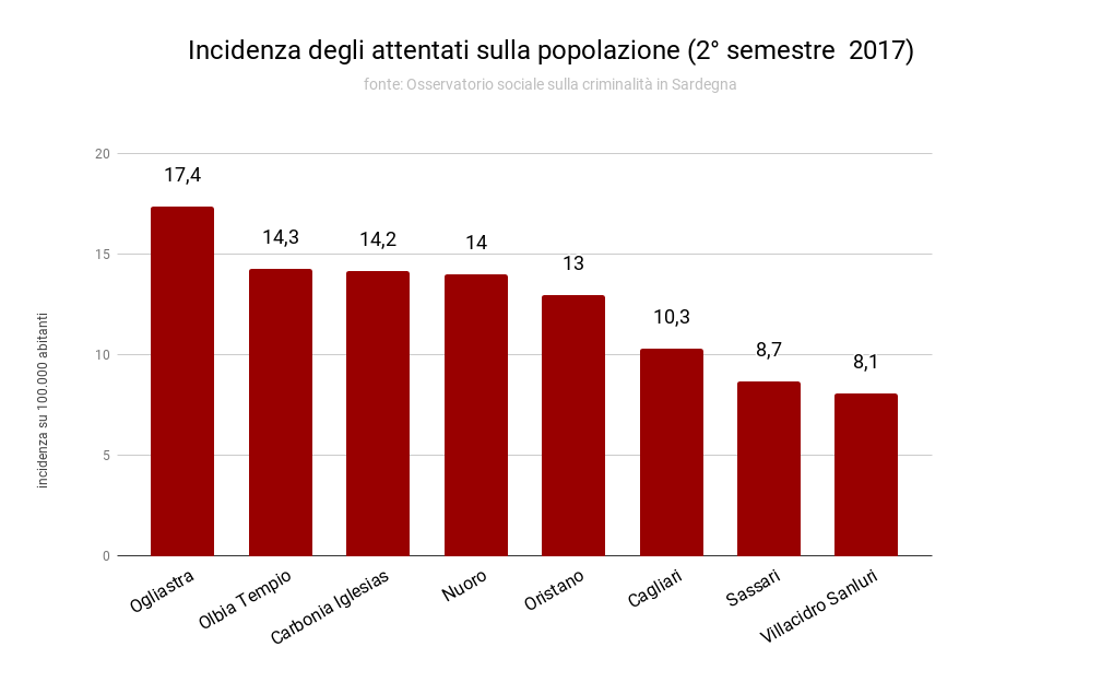 incidenza_degli_attentati_sulla_popolazione_secondo_2017.png