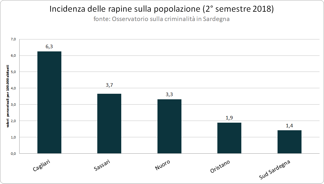 incidenza_delle_rapine_per_provincia_2deg_semestre_2018_nuove_province_questo
