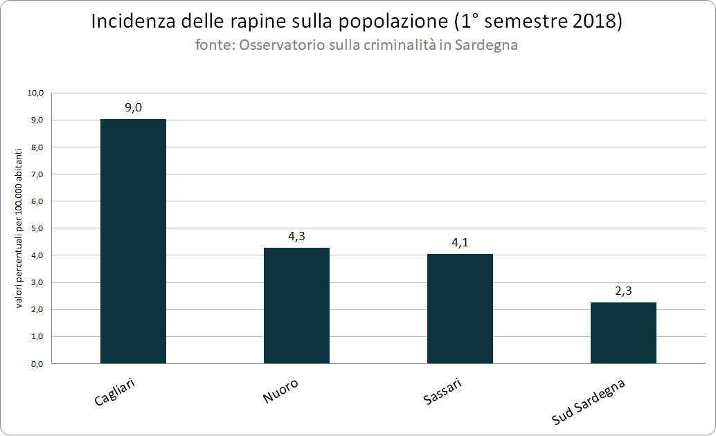 incidenza_delle_rapine_per_provincia_ideg_semestre_2018_nuove_province_questo