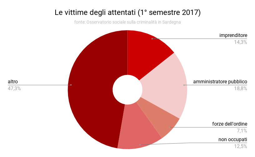 le_vittime_degli_attentati_1deg_semestre_2017.png