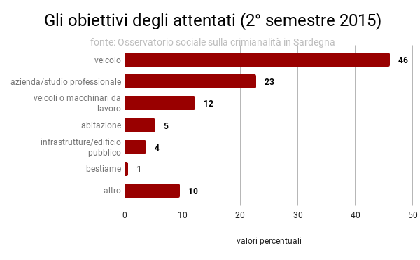 obiettivi_attentati_2_2015