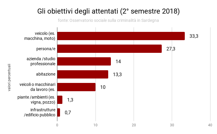 obiettivi_attentati_secondo_2018.png