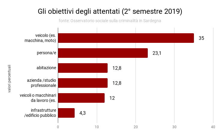 obiettivi_attentati_secondo_2019_2.png