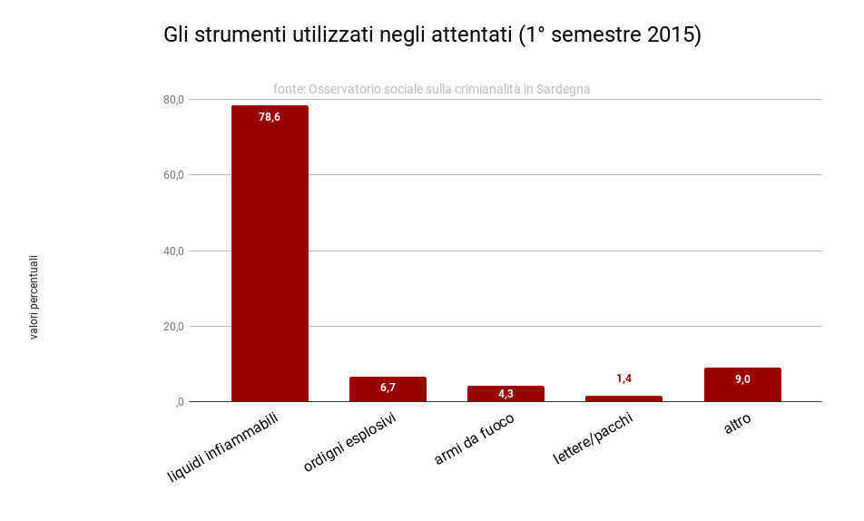 strumenti_attentati_1_2015