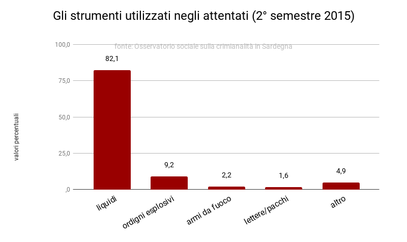 strumenti_attentati_2_2015